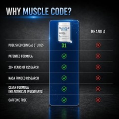 NAUTILUS Muscle Code Essential Amino Acid Capsules – Muscle Synthesis & Repair