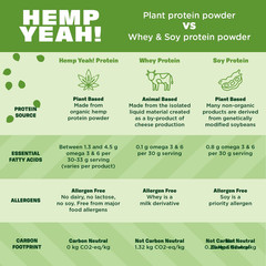 Hemp Yeah Organic Max Fiber Protein Powder, Unsweetened, 16Oz, with 13G of Fiber