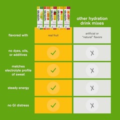 Hydration Packets Variety Pack – 20 Electrolyte Drink Mixes for Athletes