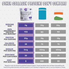 Genepro Unflavored Collagen Peptides Protein Supplement (30 Servings)