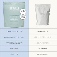 Be Well by Kelly Unflavored Grass-Fed Beef Protein Powder, 23G of Protein & Zero