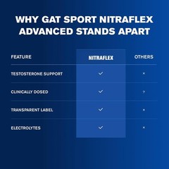 Nitraflex Advanced Pre-Workout Powder – Energy Drink Mix – Supports Healthy B…