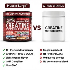 Clean Nutra Creatine Powder for Men + HMB BCAA L 9.87 Ounce (Pack of 1), Red
