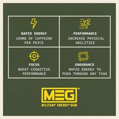 MEG Gum – Military Energy | 100mg of Caffeine Per Green, Red, Light Blue