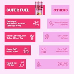 SUPER FUEL Healthy Energy Drink -: 11.5 Fl Oz (Pack of 12) Strawberry Lemonade