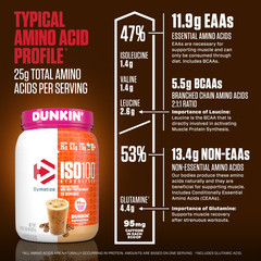 Dymatize ISO100 Hydrolyzed Whey Isolate Protein Powder, Dunkin’ Cappucccino