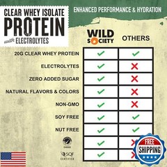 WILD SOCIETY – Premium Clear Whey Protein + Electrolytes – Refreshing Whey Pr