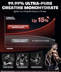 DRALOT Creatine Monohydrate Veggie Gummies 120 w/ Taurine & B12 Strength