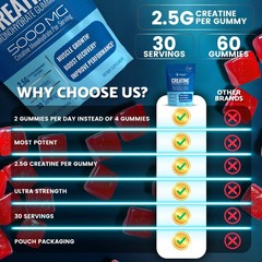 Creatine Gummies 5000mg, 30 Servings Creatine Monohydrate Gummies – Third-Par…