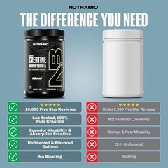 NutraBio Pure Micronized Creatine Monohydrate Powder Supplement, 500g, White