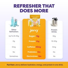 Javvy Clear Protein Refresher Drink Mix – 10g of Whey Protein and Collagen Pe…