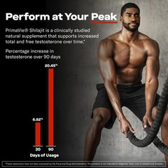 Premium Labs Premium Pro – For Men – – Primavie Shilajit Dim