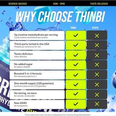 Thinbi Creatine Gummies 120 Count 5g Creatine Sugar Free Blueberry Exp 2028