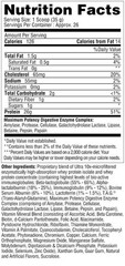 Metabolic Nutrition Protizyme Dietary Supplement, Banana Creme, 2 Pound