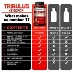 Tribulus Terrestris & Horny Goat Weed Strength and Endurance* Muscle Builder