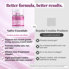 Native Essentials Creatine for Women + Collagen 13.8 Ounce (Pack of 1)