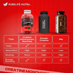 Creatine Monohydrate Gummies – 3g Serving, Sugar Free, 90 Count, Non-GMO, Des…