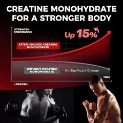 Creatine Monohydrate Gummies 5000mg Sugar Free Vegan Pre Workout 120 Count