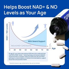 Selerb NAD+ Supplement for Men– With Liposomal-NAD+,CoQ10,L-Carnitine,L-Arginine