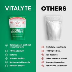 Vitalyte Electrolyte Powder Drink Mix Bundle, Pouch + Packets, Watermelon Flavor