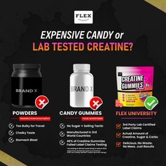 Creatine Gummies for Men Women 6g -NSF Certified Creatine Monohydrate Watermelon