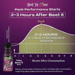 Sport Pro-Elite Shot, 15 Shots, 400Mg Dietary Beet Nitrates, Non-Gmo
