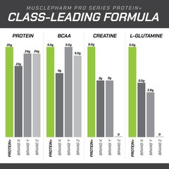 Pro Series Protein+, Rich & Creamy Vanilla, 2.3 lbs (1.06 kg)