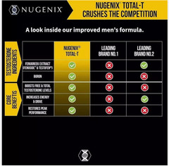 New Nugenix Total-T 90 Capsules Exp. 02/2027