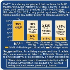 MAP Master Amino Acid Pattern 2 pk-240ct Tablets Energy Recovery Muscle Growth