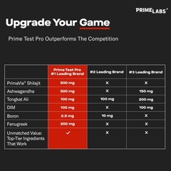 Premium Labs Premium Pro – For Men – – Primavie Shilajit Dim