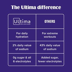 Ultima Replenisher Daily Electrolyte Powder Ultimate Variety Pack 36 Stickpacks