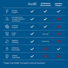 Rootd – Powder MULTIvitamin for Men with Electrolytes – 24 Vitamins & Minerals