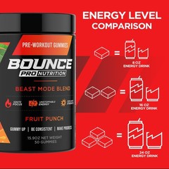 Beast Mode Pre-Workout Gummies – Sour Series
