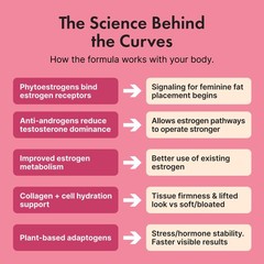 Curve Weight Gainer for – Natural Butt Enhancer with Aguaje, Pueraria Mirific…