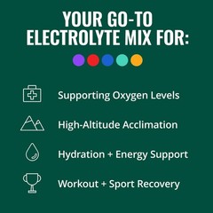 Electrolyte Hydration Packets 12 Pack Mixed Berry Flavor Support Recovery