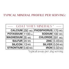 Mt. Capra Mineral Whey | A Whole Food, Bio-Available Mineral/Electrolyte Pow…