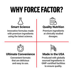 Force Factor Alpha King Supreme Elite Testosterone Booster w/ KSM-66, Fenugreek