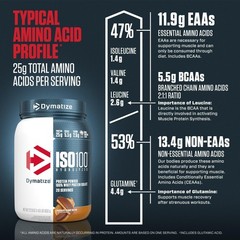 Dymatize ISO100 Hydrolyzed Whey Isolate Protein Powder, 25g Protein, Chocolate