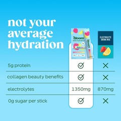 Bloom Nutrition Bloom Daily Hydration Electrolyte Powder Packets Collagen 5G