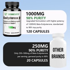 Ecdysterone 1000mg – Supports Energy, Performance, Muscle Health & Recovery Fast