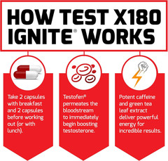 Test X180 Ignite 120Ct 2-Pack, 240 Count