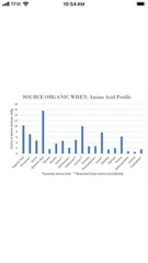 NorCal Organic Chocolate Whey Protein 32oz 100% Grass-Fed USDA Certified