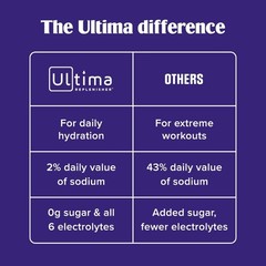 Ultima Replenisher Daily Electrolyte Mix/Original Variety Pack/20 Stickpacks