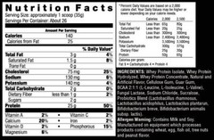 Excel Protein 94% of Isolate Whey per serving , 400mg BCAA 2:1:1 Ratio.