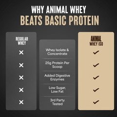 Animal Whey Isolate Protein Powder – Loaded 4 Pound (Pack of 1), Chocolate