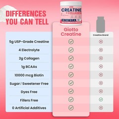 Giotto Creatine & Collagen Powder for Women – 10.58 oz – 04/2027