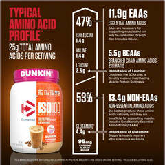 Dymatize ISO100 Hydrolyzed Whey Isolate, Dunkin’ Cappuccino, 20 Servings
