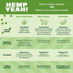 Manitoba Harvest Organic Hemp Protein Powder 2 Pound Vegan Non GMO Fiber Rich