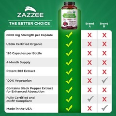 Zazzee USDA Organic Beet Root 8000mg 20:1 Extract 120 Vegan Capsules