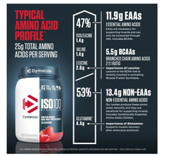 Dymatize ISO100 Hydrolyzed Whey Strawberry 20 Servings 25g Protein